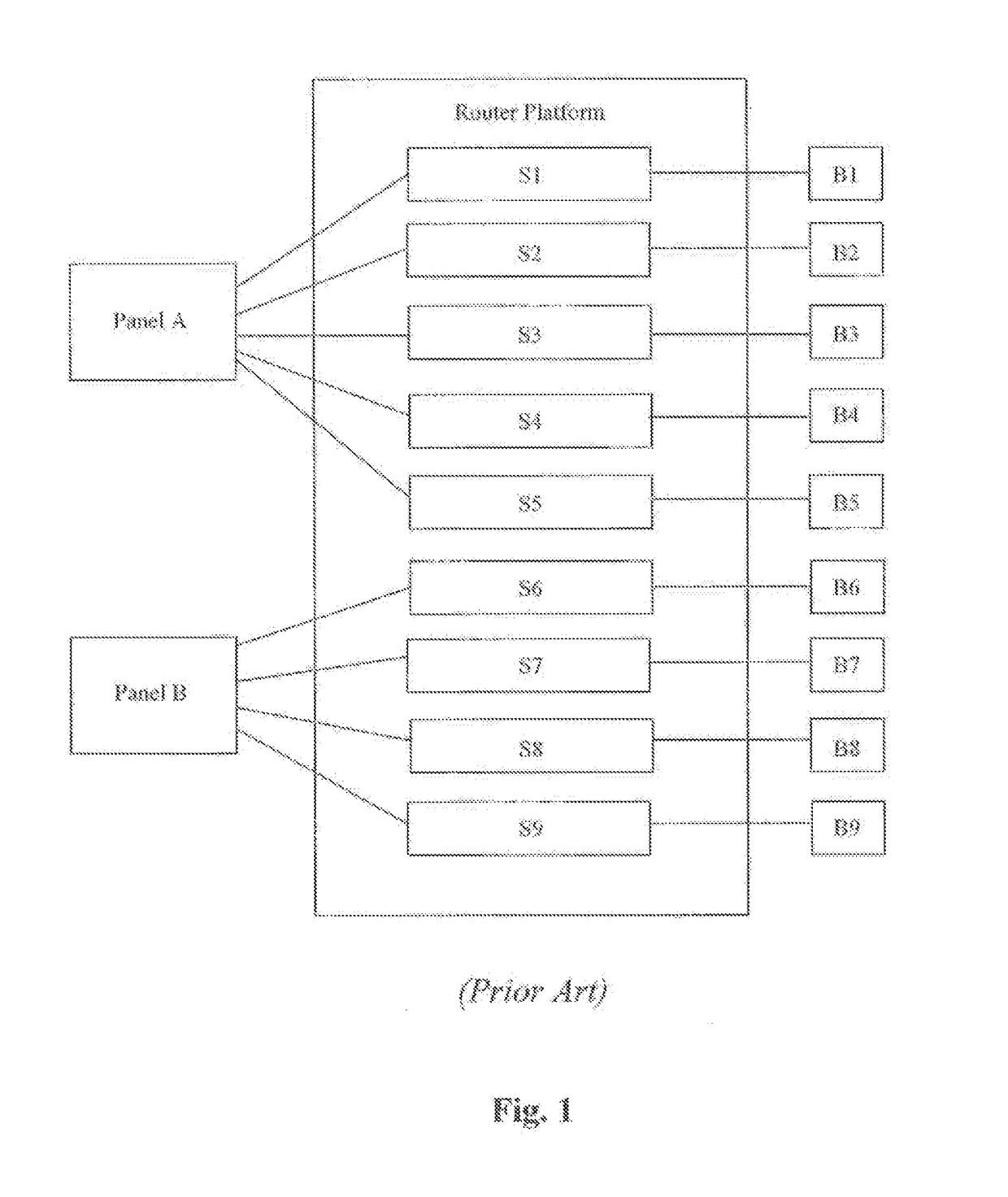 Method of correlating bid price to intrinsic value in a survey platform