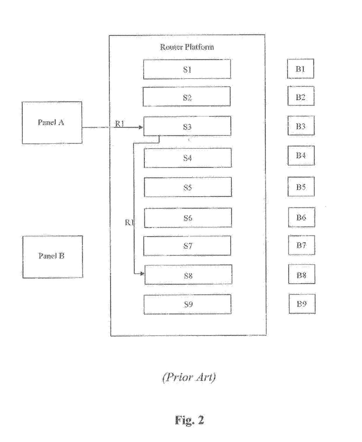 Method of correlating bid price to intrinsic value in a survey platform