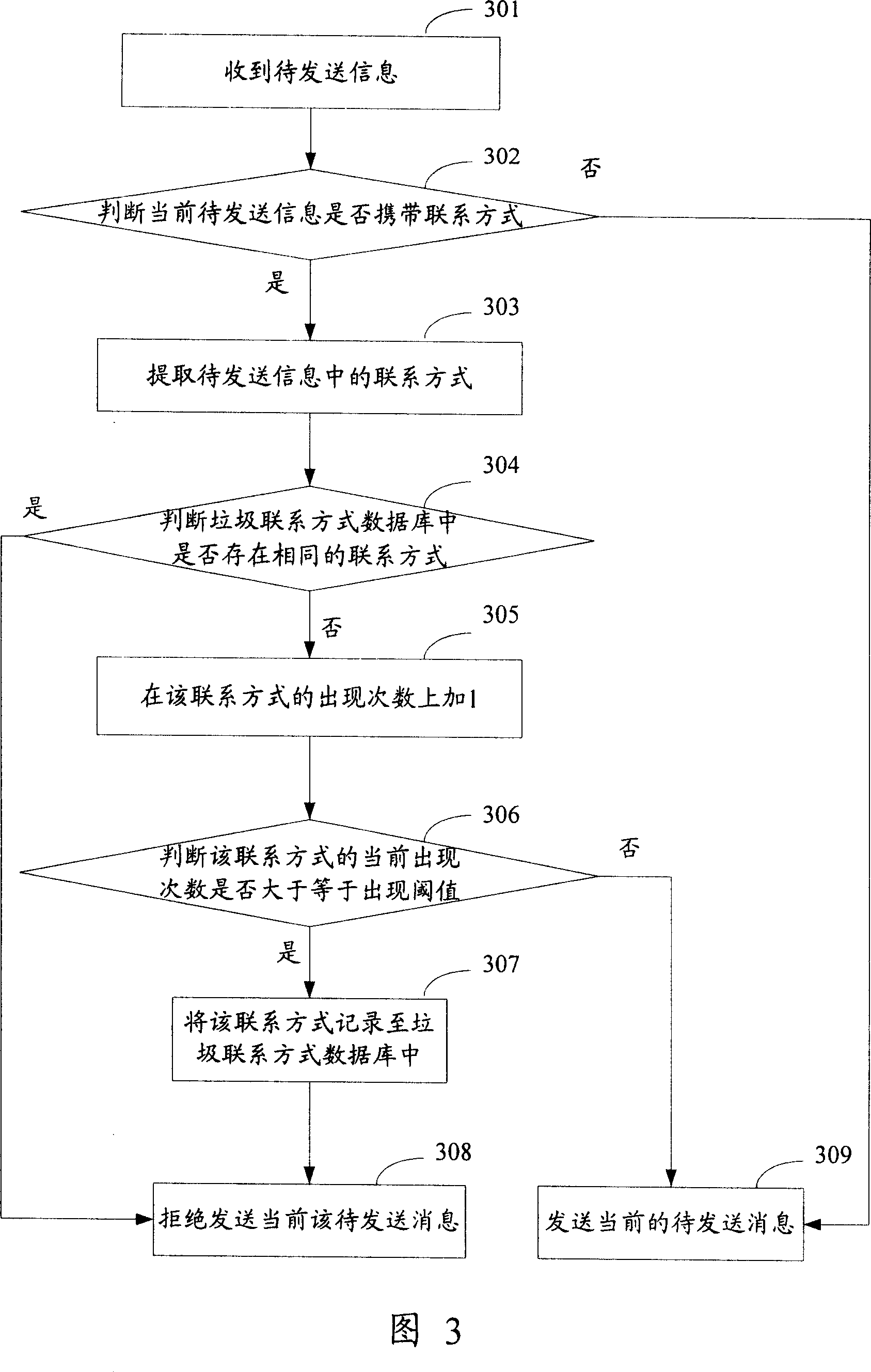 Method and apparatus for filteirng information