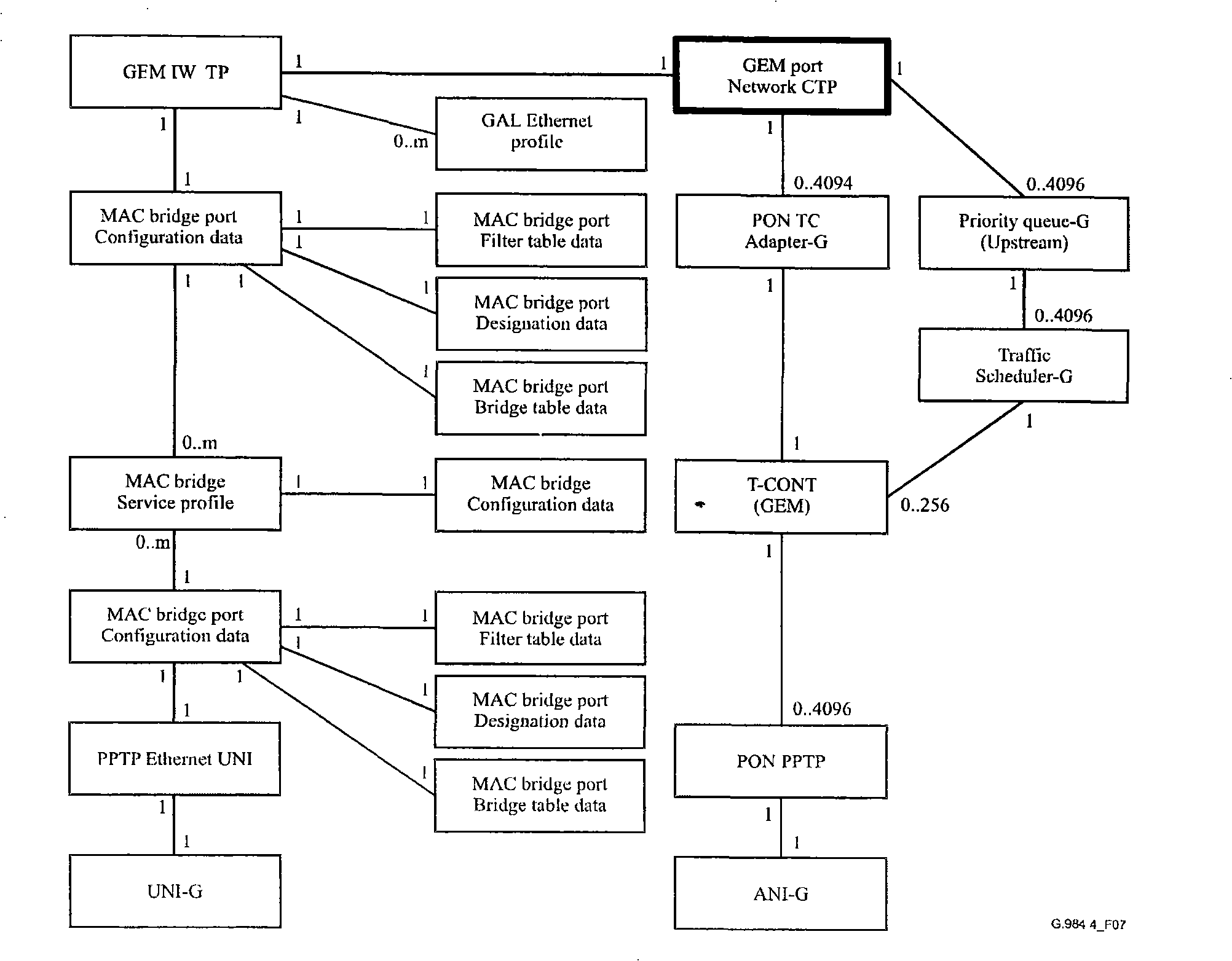 Optical network terminal, port speed limiting attribute configuration method and packet process method