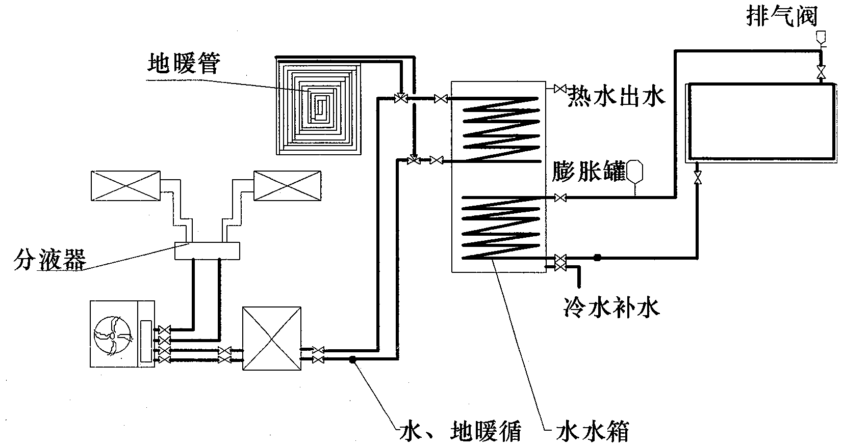 Compound type floor heating air conditioner hot water integration application system