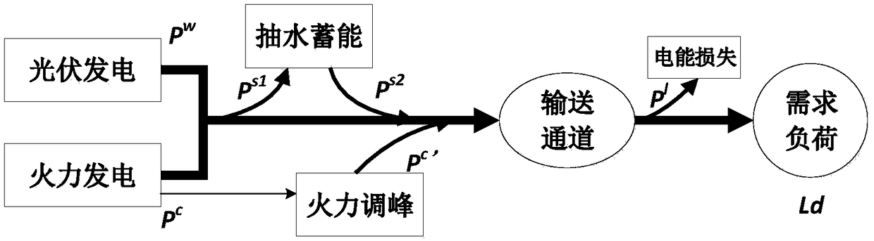 Auxiliary decision-making system for determining centralized photovoltaic power station installation scale