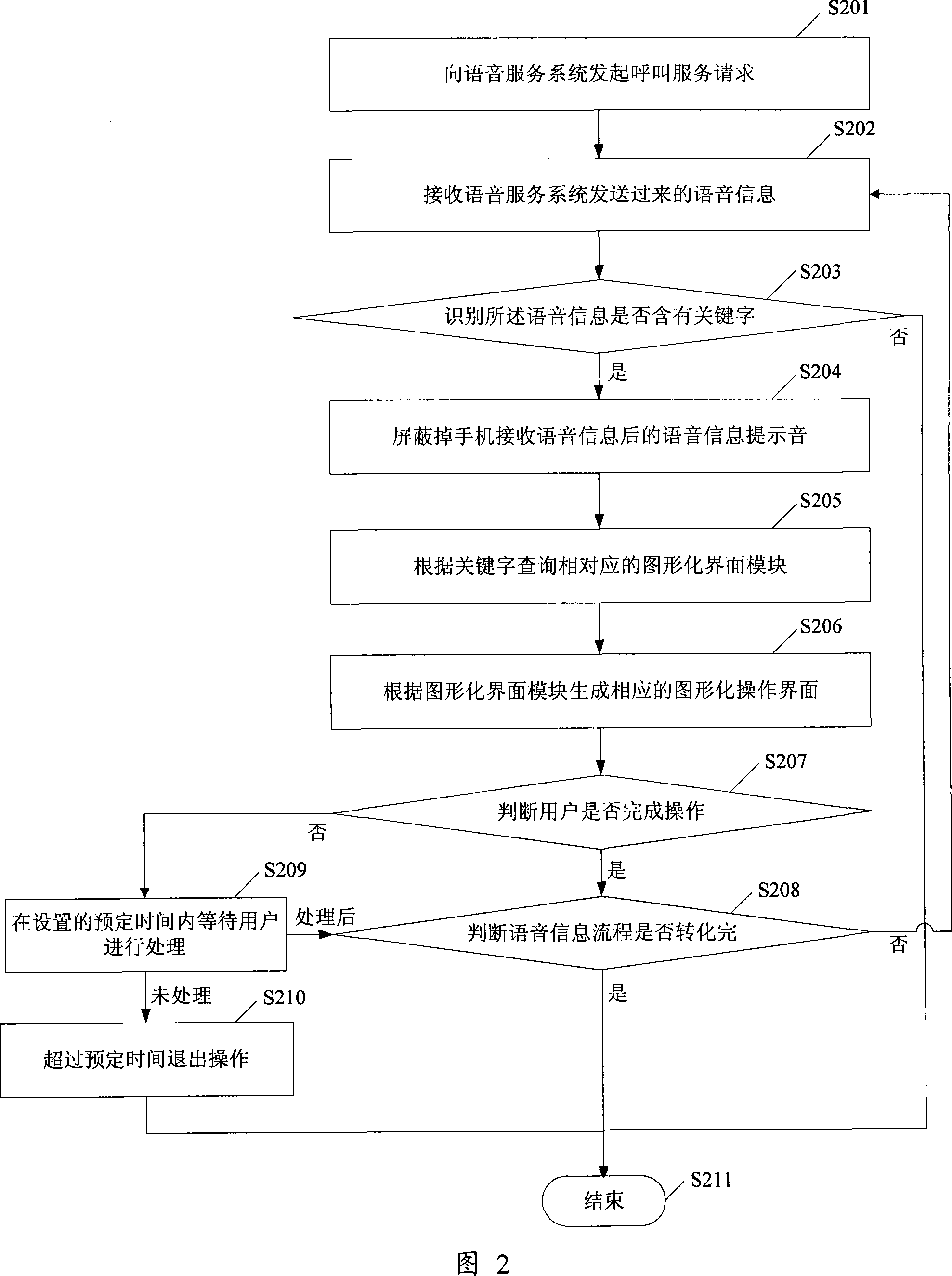 Interactive service implementing method and mobile terminal