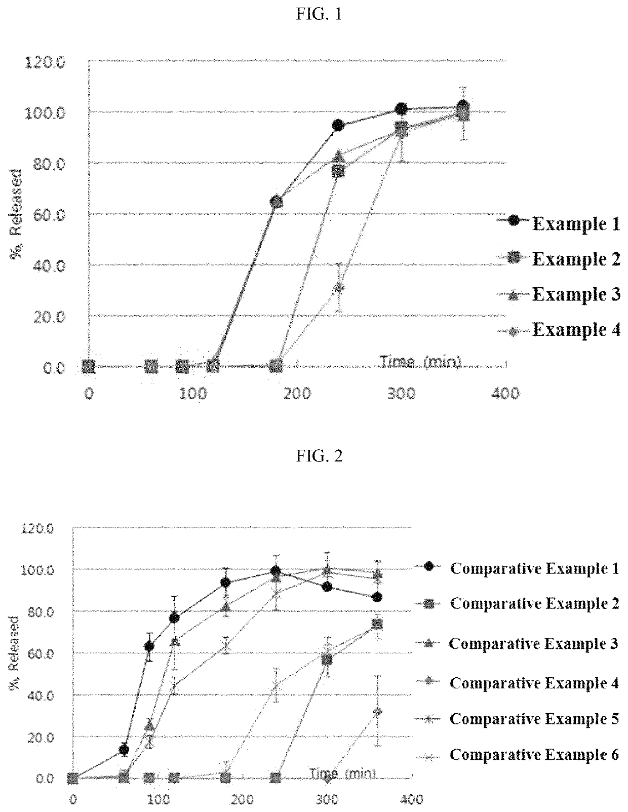 Formulation having improved pH-dependent drug-release characteristics, containing esomeprazole or pharmaceutically acceptable salt thereof