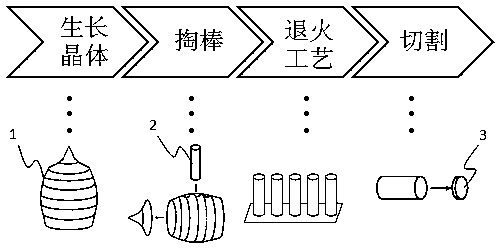 A method of making crystal rods