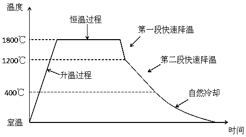 A method of making crystal rods