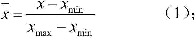 Comprehensive evaluation method of material machinability