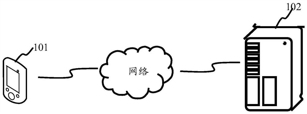 Communication processing method, device, terminal and storage medium