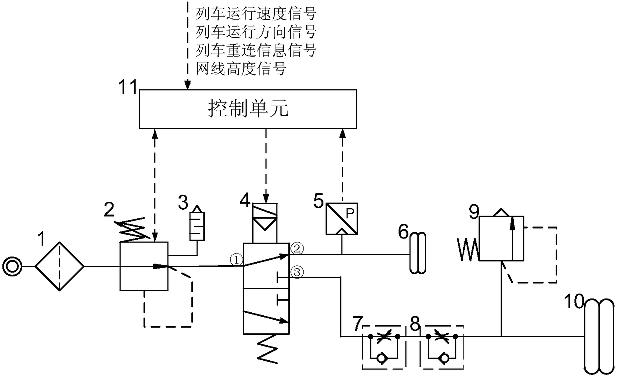 An air bag type pantograph closed-loop control device