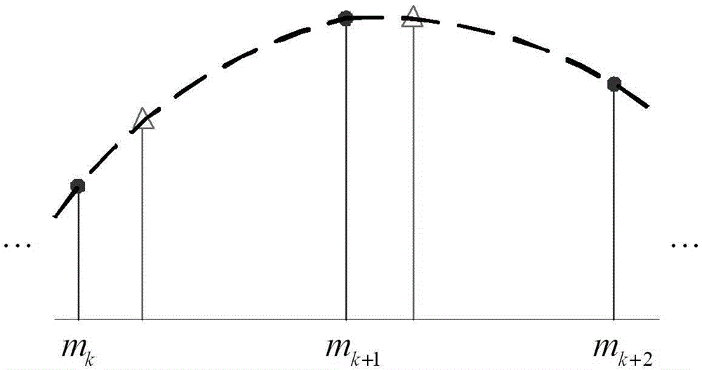 Method for extending dynamic range of data acquisition system