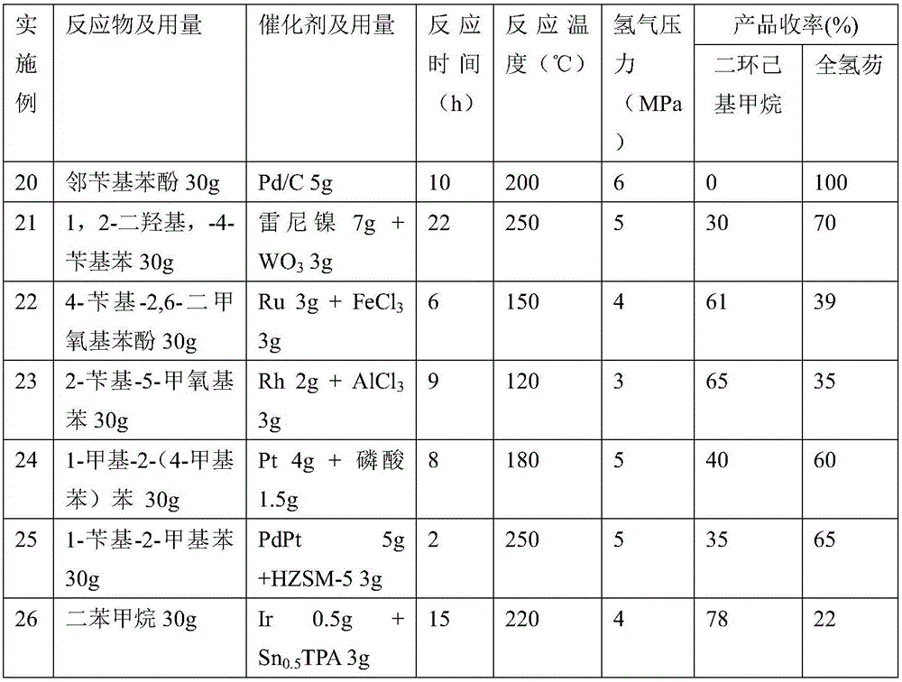 Preparation method of perhydrofluorene or perhydrofluorene alkyl substitute