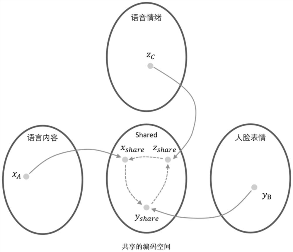 Speaker emotion perception method fusing multi-dimensional information