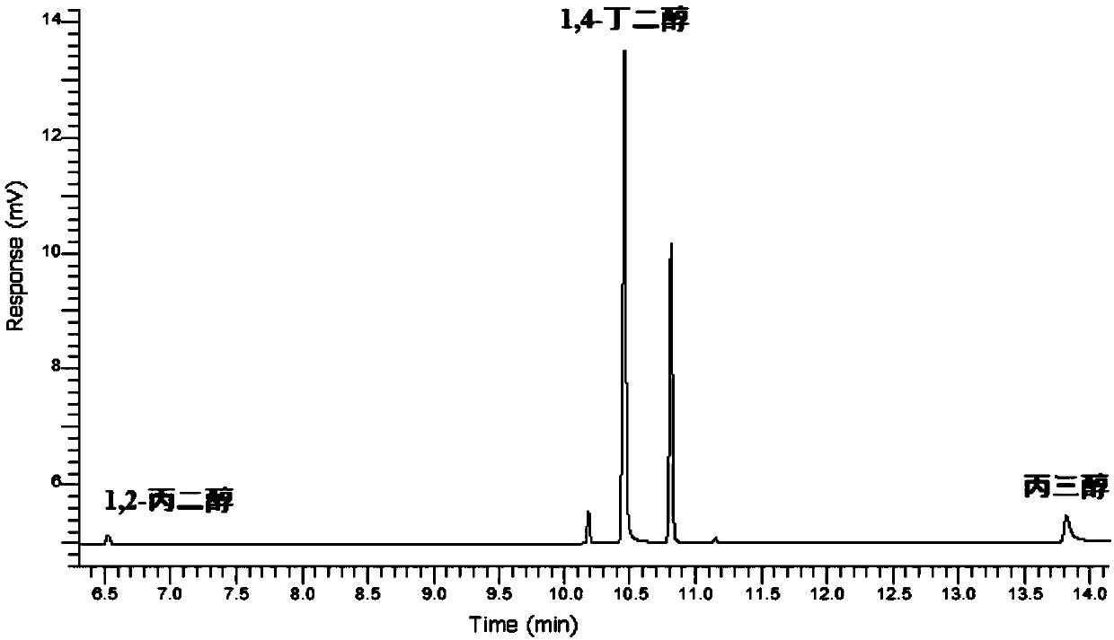 Method for simultaneously measuring content of moisture, 1,2-propanediol and glycerol in tobacco