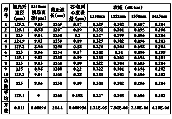 Device and method for manufacturing large-size mandrel loose body