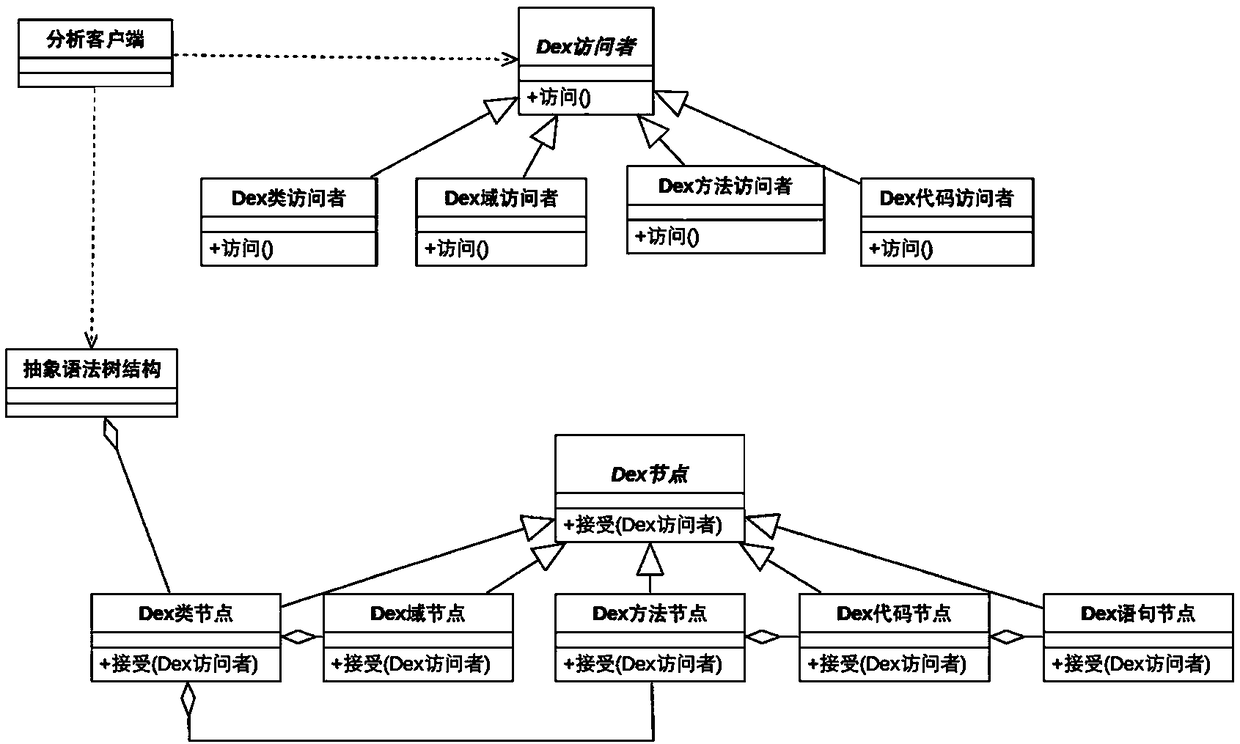 Microservice updating method and system based on key element difference analysis