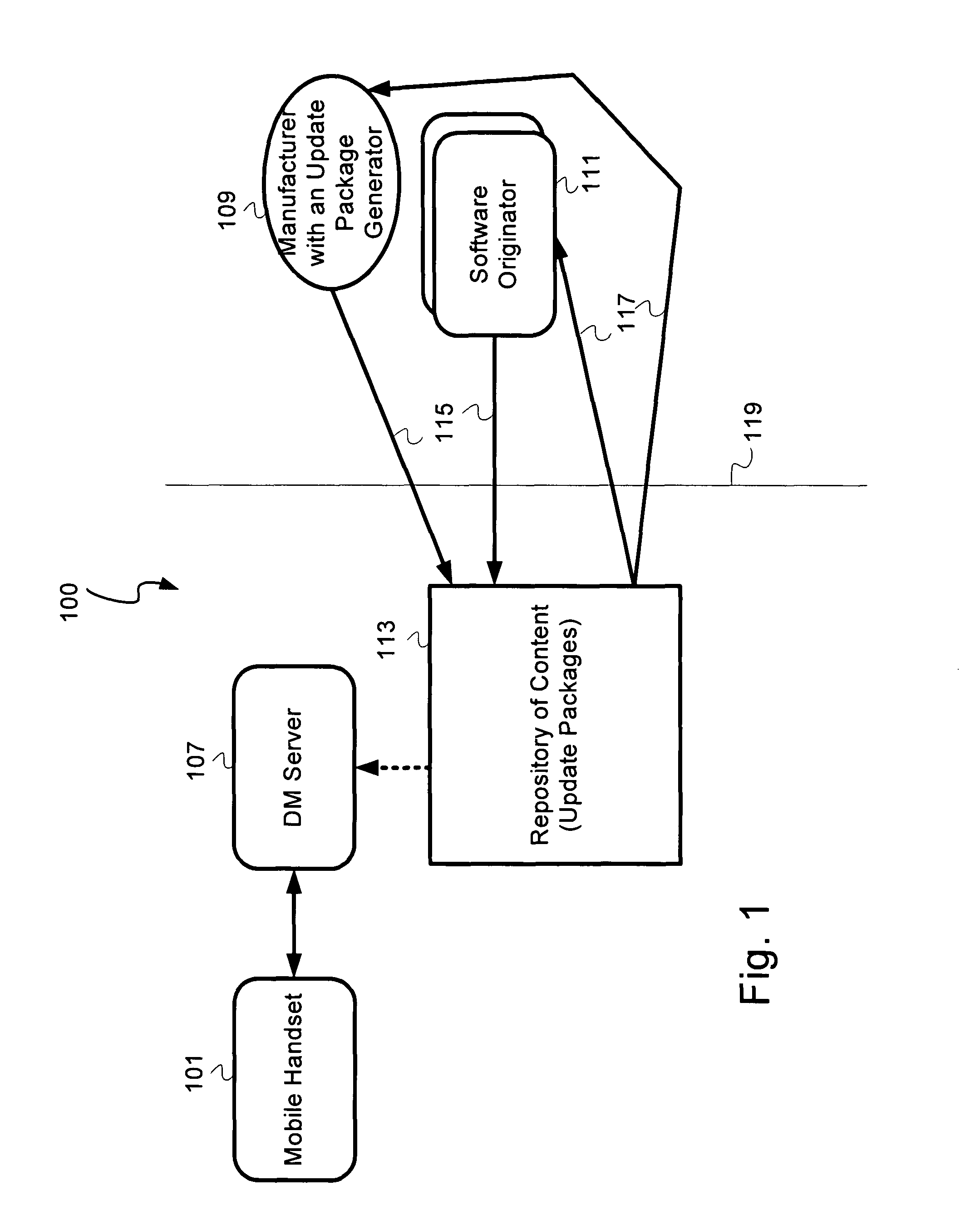 Ingestion interface for transferring update package containers into a distribution network