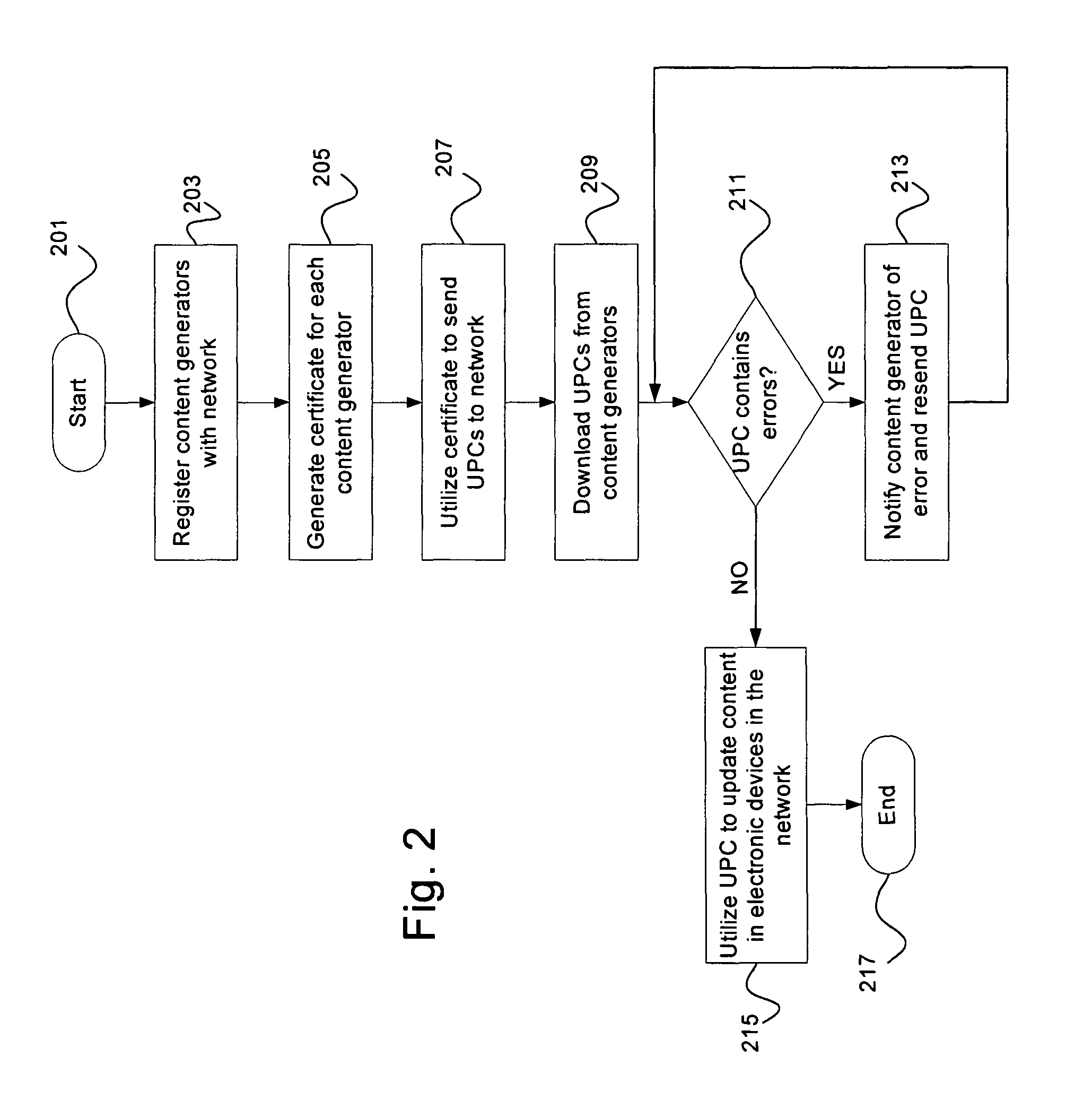 Ingestion interface for transferring update package containers into a distribution network