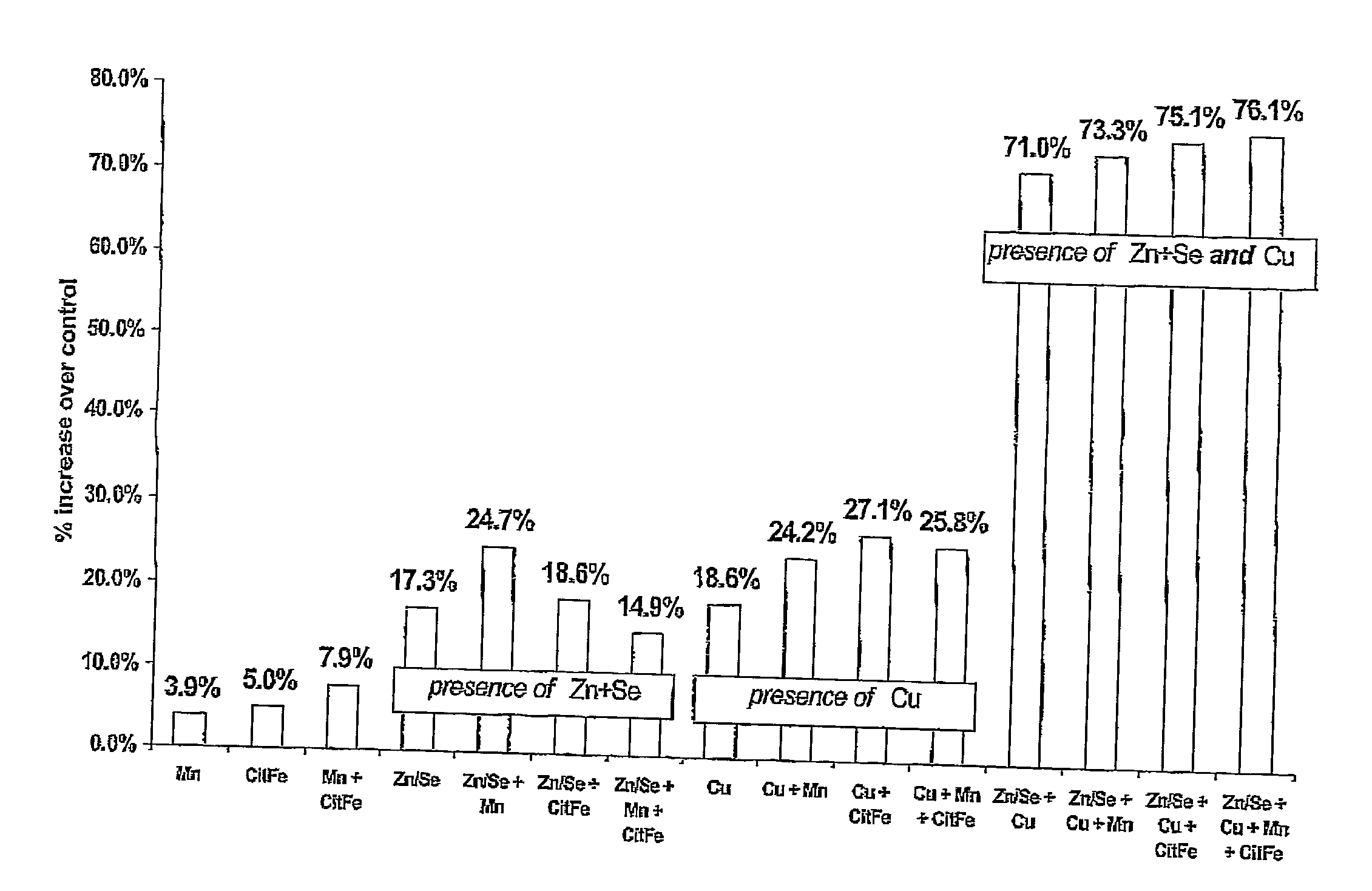 Serum-Free Cell Culture Medium for Mammalian Cells