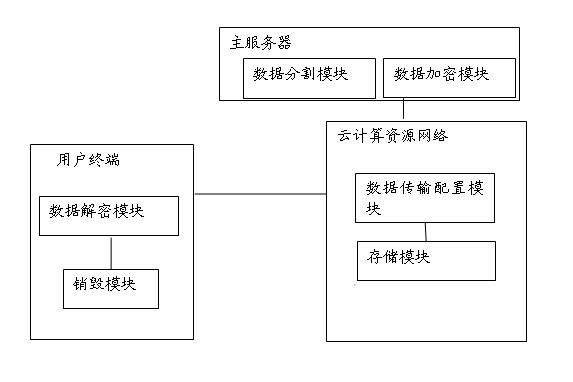 Copyright protection system, multimedia data transmitting and receiving equipment and method based on cloud media publishing platform