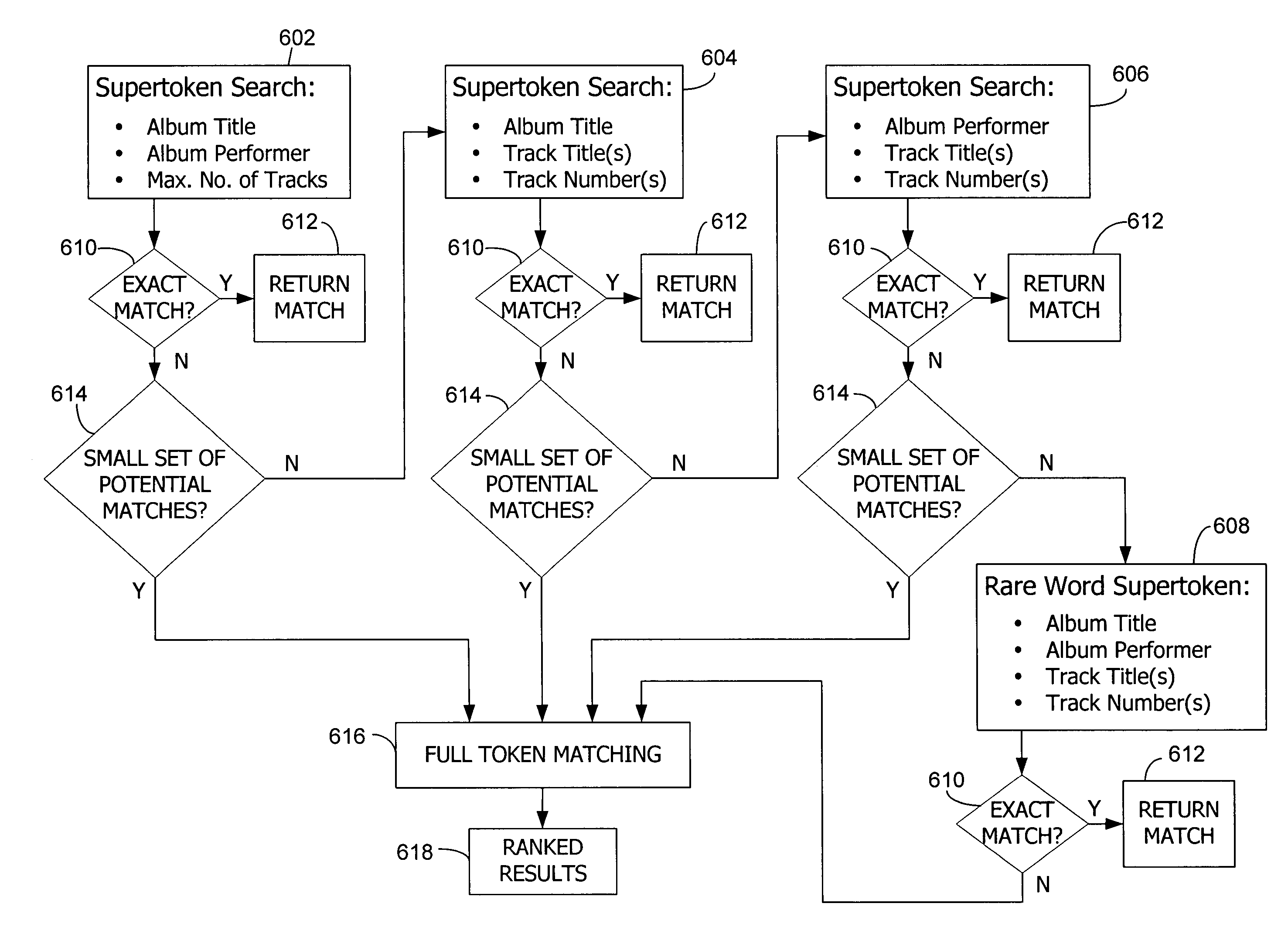 Matching media file metadata to standardized metadata