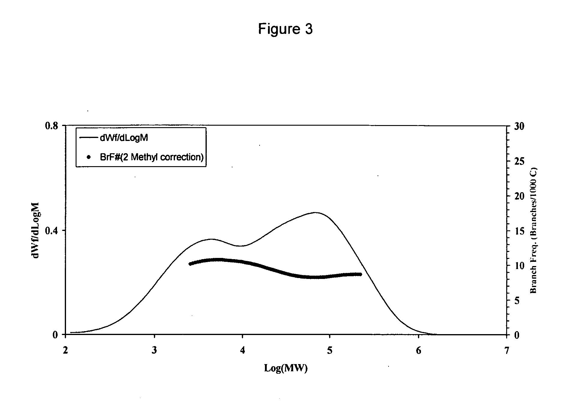 Broad/bimodal resins with controlled comonomer distribution