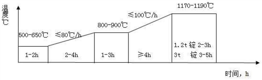 A kind of sulfur-containing ferritic stainless steel and its manufacturing method