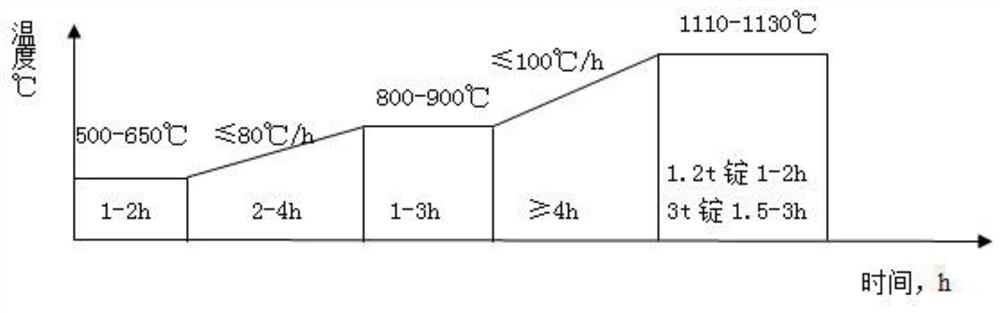 A kind of sulfur-containing ferritic stainless steel and its manufacturing method