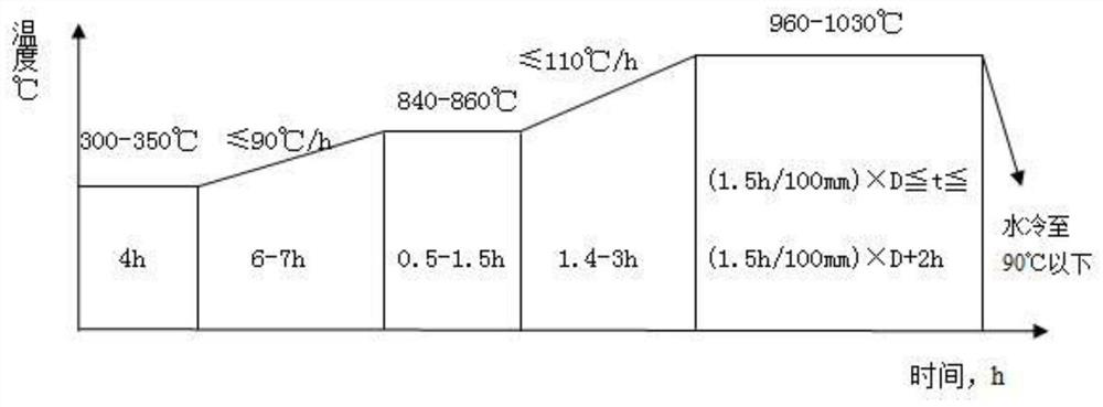 A kind of sulfur-containing ferritic stainless steel and its manufacturing method