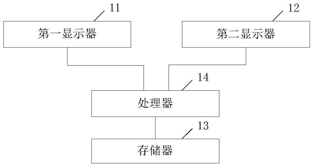 Double-screen cashier equipment and system