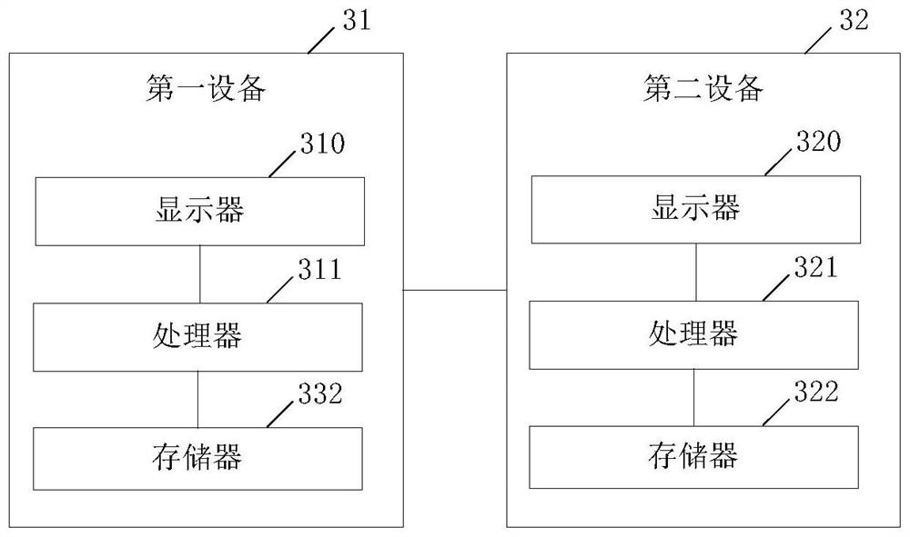 Double-screen cashier equipment and system