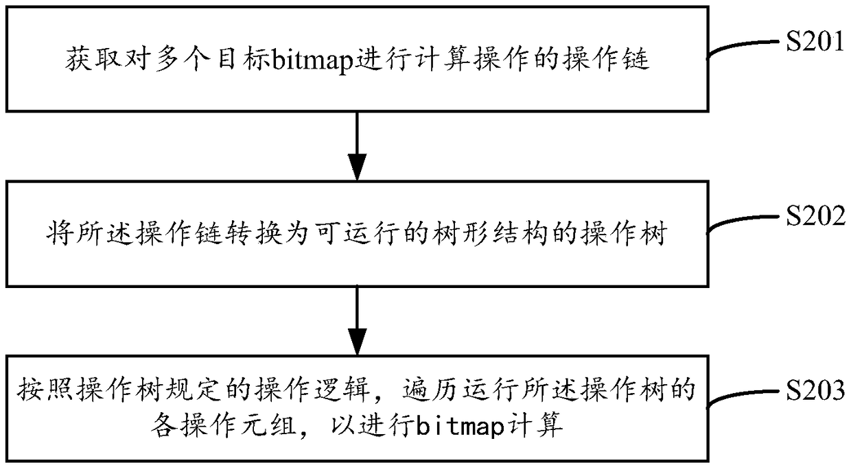 Bitmap calculation method and device, equipment and storage medium