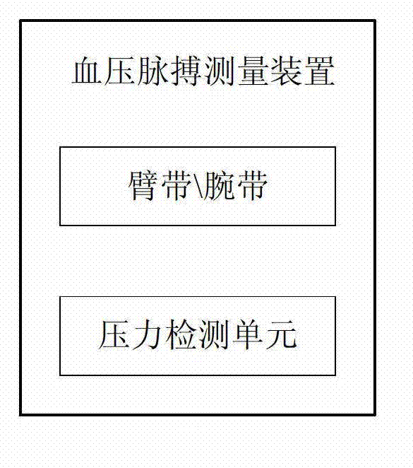 Intelligent terminal based health management system