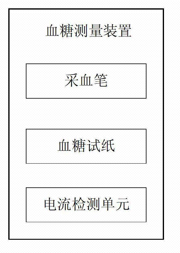 Intelligent terminal based health management system