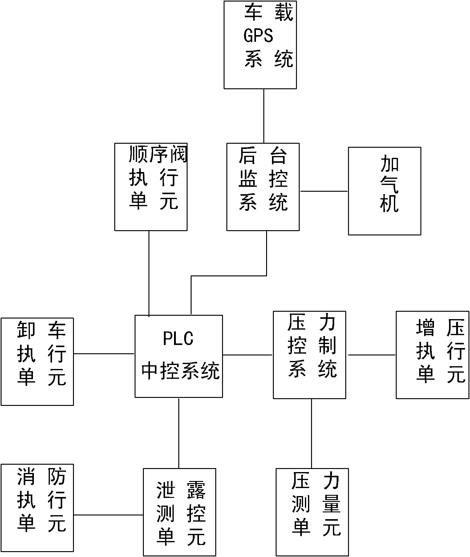 Moving integrated CNG (compressed natural gas) storage and transportation gas supplying device and control method