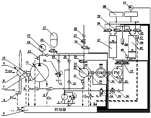 Variable speed constant frequency wind power generation system integrated with energy storing device and control methods