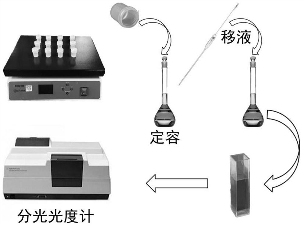 A device and method for online testing of ferrous iron and total iron content in a sample