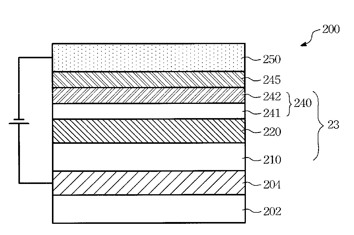 Organic Electro-Luminescence Device