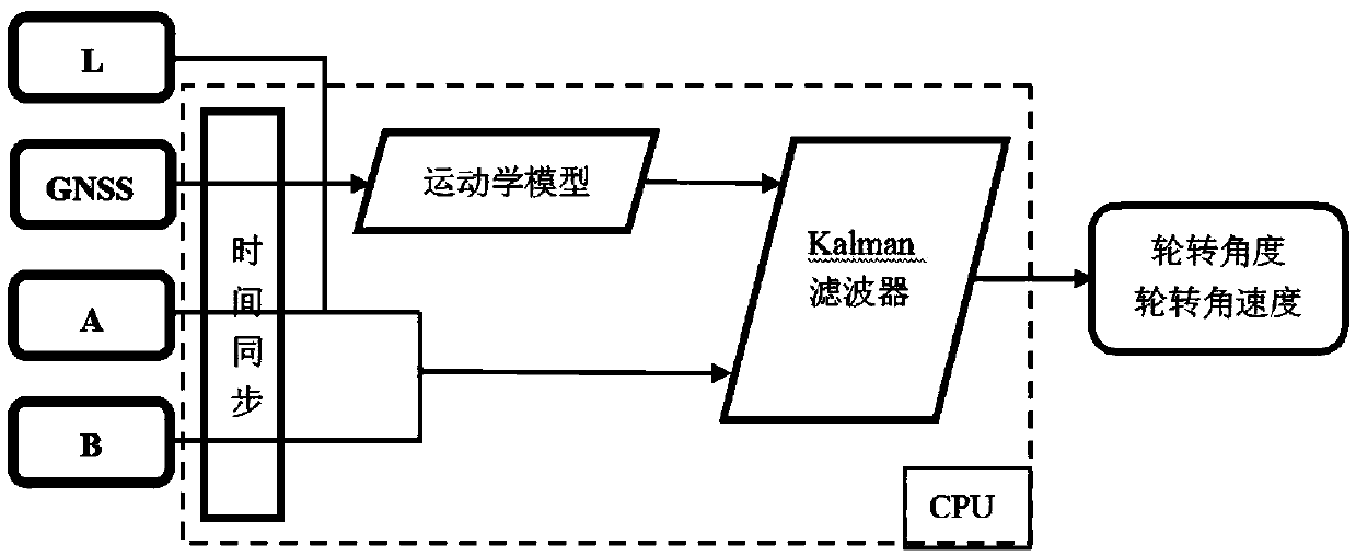 Vehicle front wheel rotation tracking system and algorithm thereof