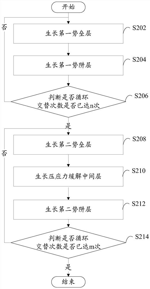 Quantum well layer preparation method, LED epitaxial layer and LED chip