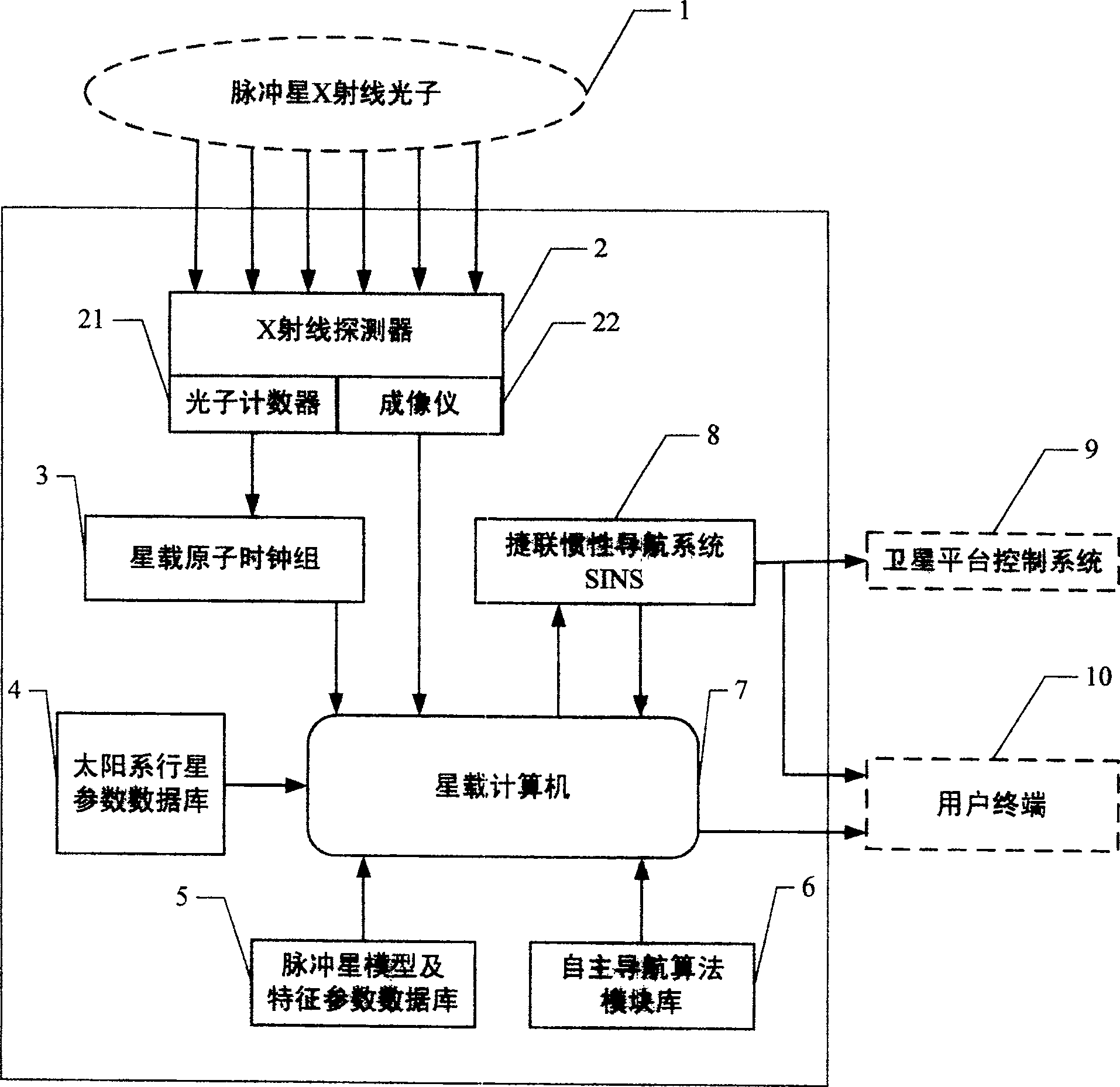 Navigation satellite autonomous navigation system and method based on X-ray pulsar