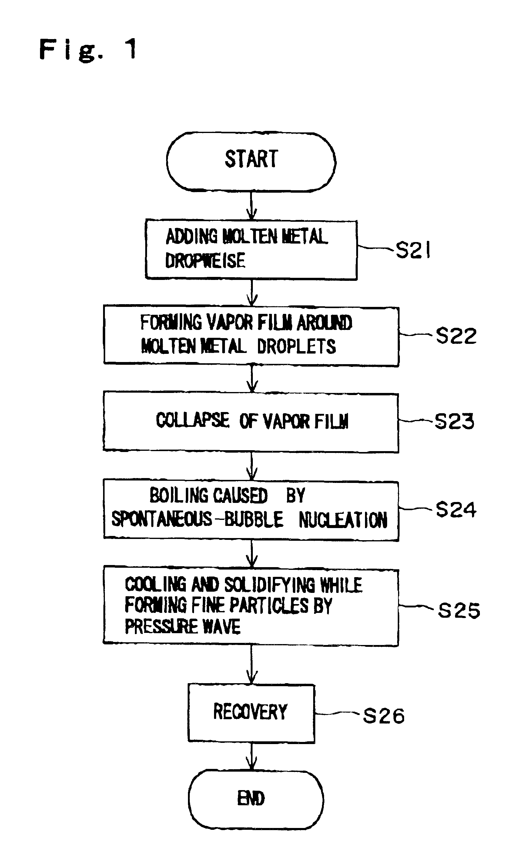 Method and apparatus for producing fine particles, and fine particles