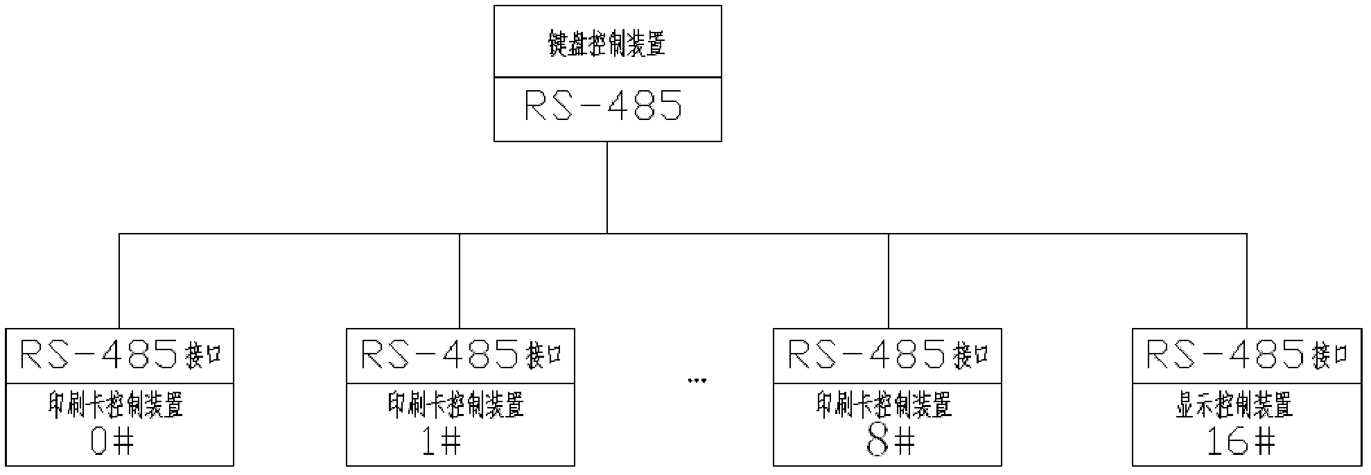 Multipath printing card control system based on single chip microcomputer