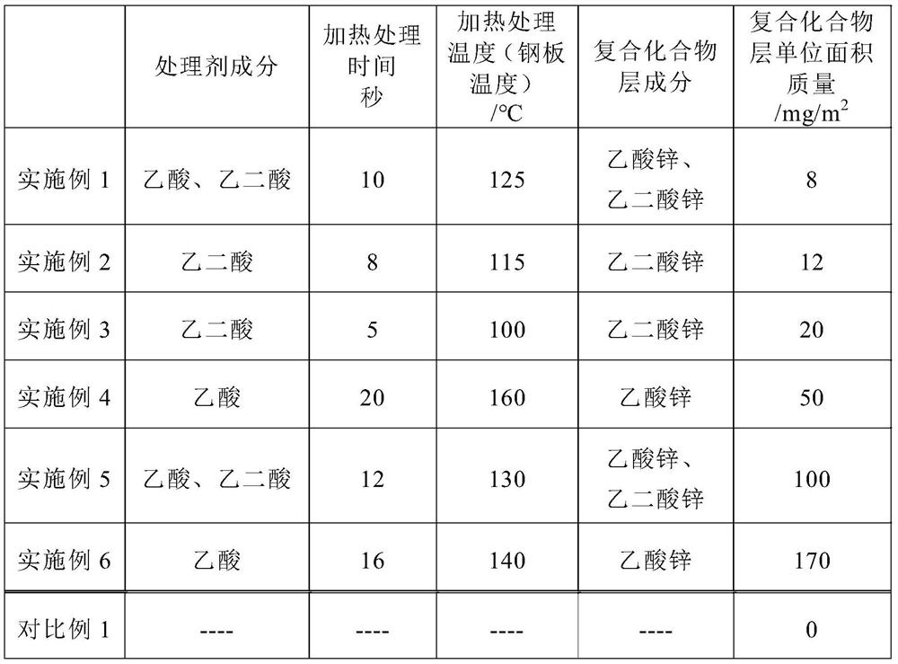 Lubricated hot-dip galvanized steel sheet with excellent viscidity and manufacturing method thereof