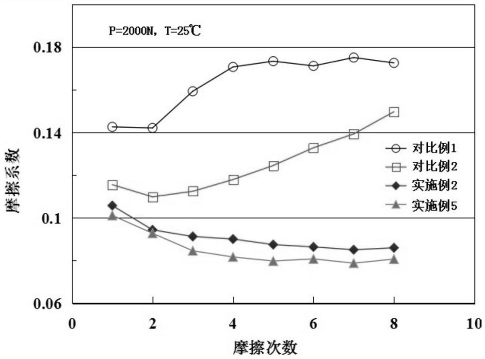 Lubricated hot-dip galvanized steel sheet with excellent viscidity and manufacturing method thereof