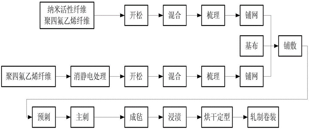 High-precision high temperature and corrosion resisting nanometer filter cloth with adsorption and decomposition functions and making method thereof