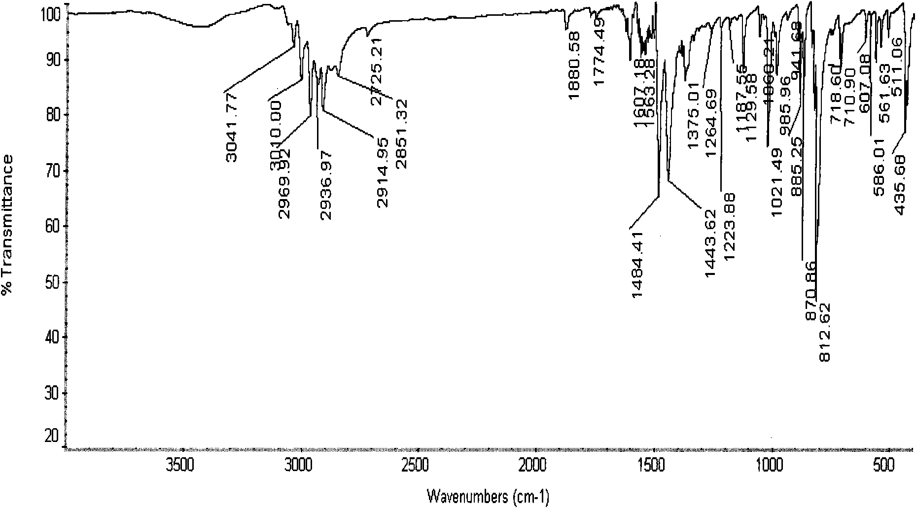 Tetramethylbiphenyl preparation method