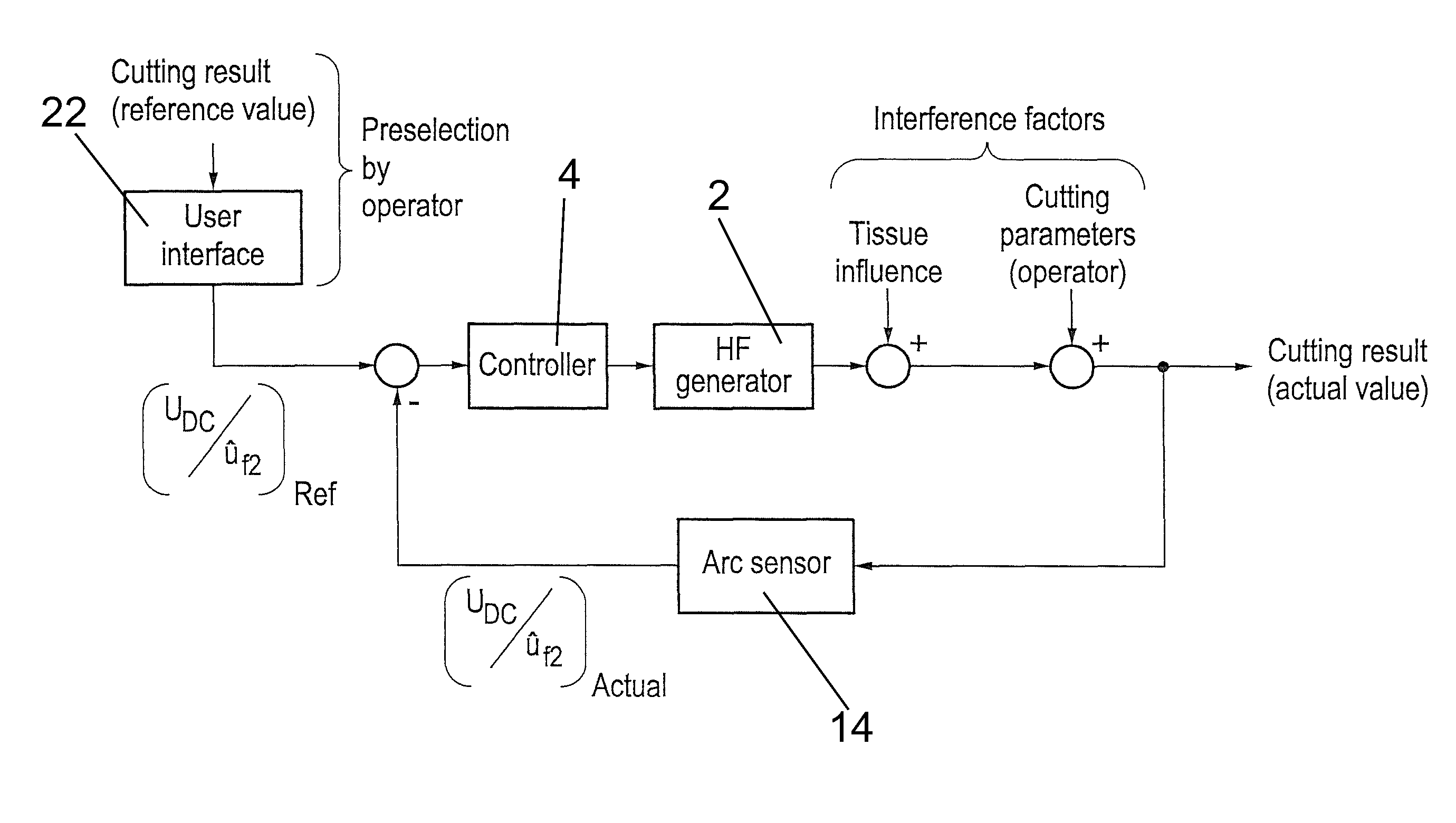 High frequency surgery apparatus and method of operating same