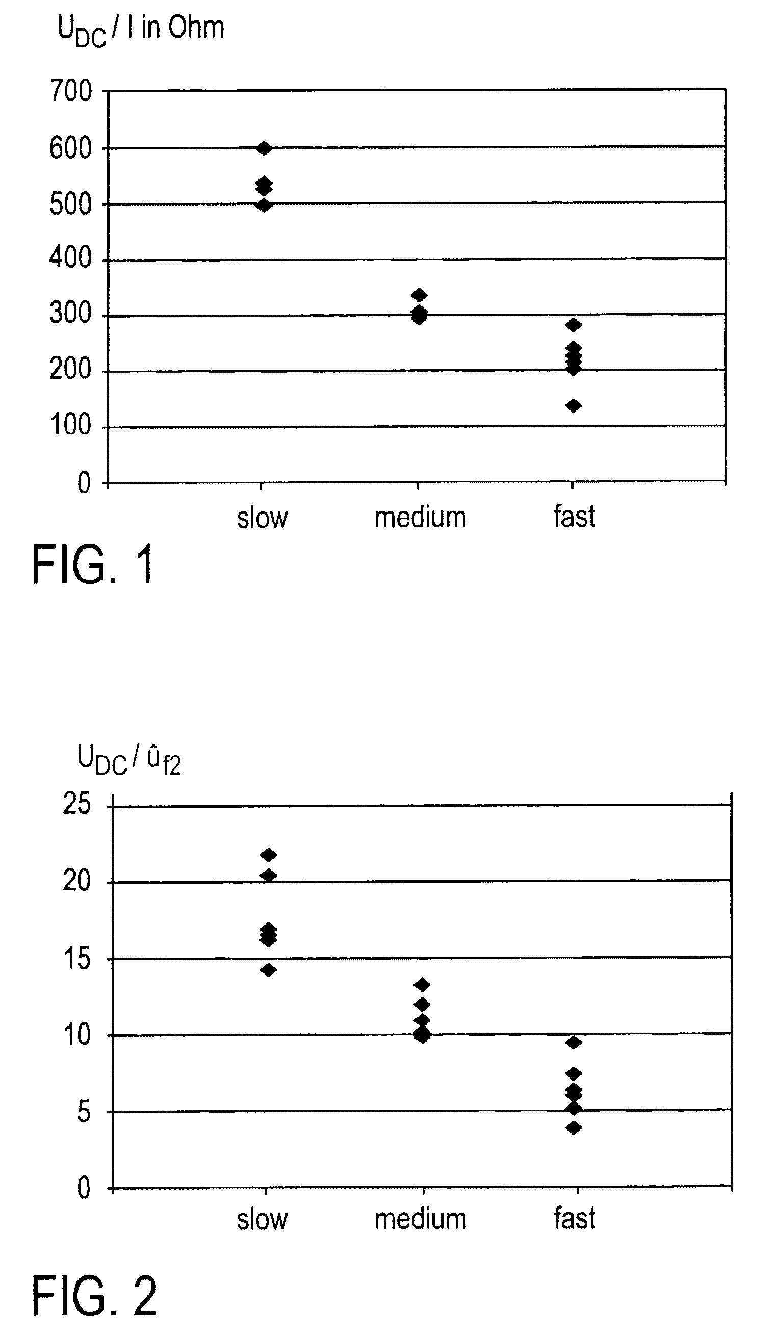 High frequency surgery apparatus and method of operating same