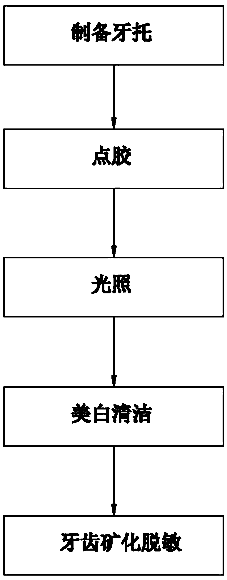 Method for bleaching teeth based on whitening and cleaning gel