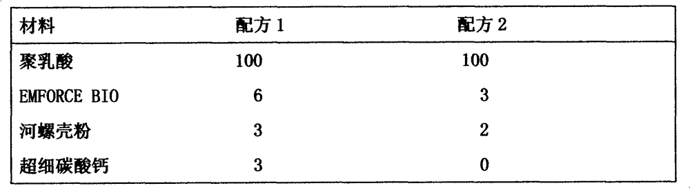 Degradable uterine curette and preparation method thereof